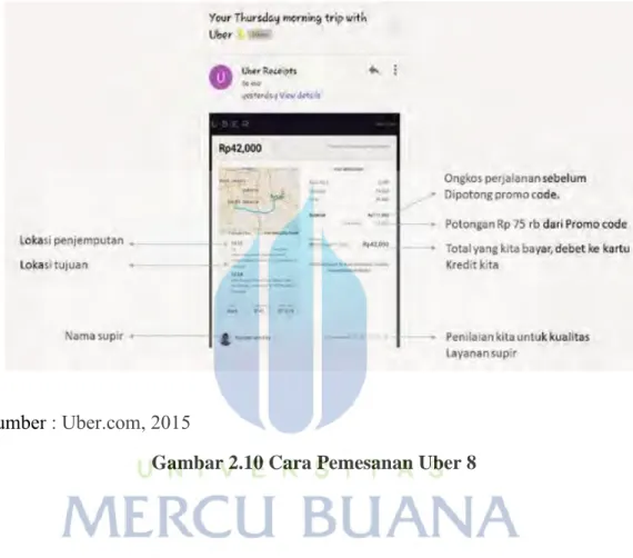 Gambar 2.10 Cara Pemesanan Uber 8 
