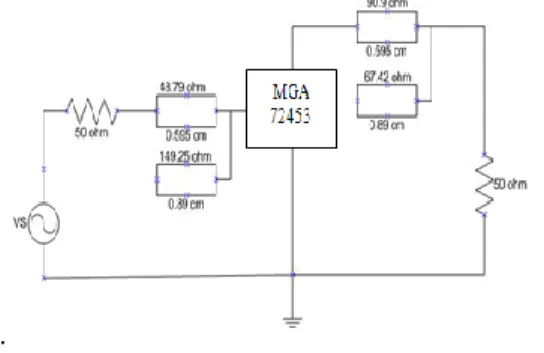 Gambar 3  Lingkaran Noise Figure dan Penguatan  Konstan Input dan Output 