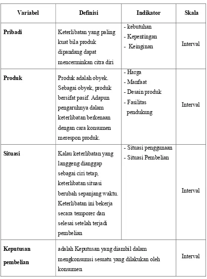 Tabel 1. Variabel Operasional Penelitian  