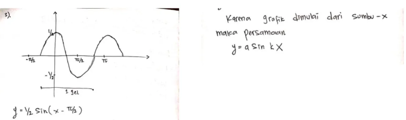 Gambar 3. Hasil Pengerjaan dan Wawancara S-2 Kesulitan dalam Menentukan Jenis Grafik  Fungsi Trigonometri 
