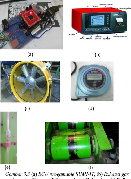 Gambar 3.3 (a) ECU progamable SUMI-IT, (b) Exhaust gas  analyzer, (c) Blower, (d)Stopwatch, (e) Gelas ukur, (f) Roller 