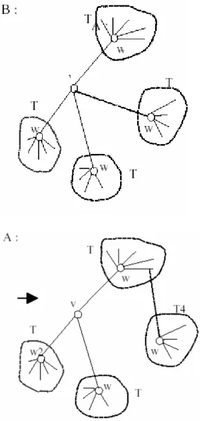 Gambar 5. Link(A,B) dengan deg(v) =  pada A dan deg(v) = 4 pada B 