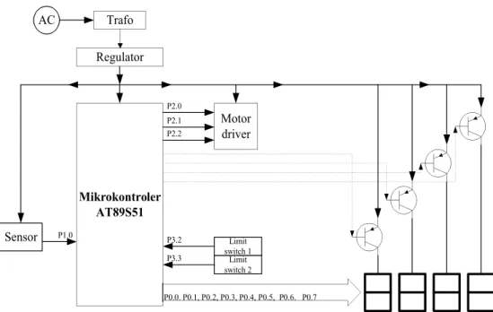 Gambar 3.1. Diagram Blok Sistem Pengukur Kedalaman Sumur