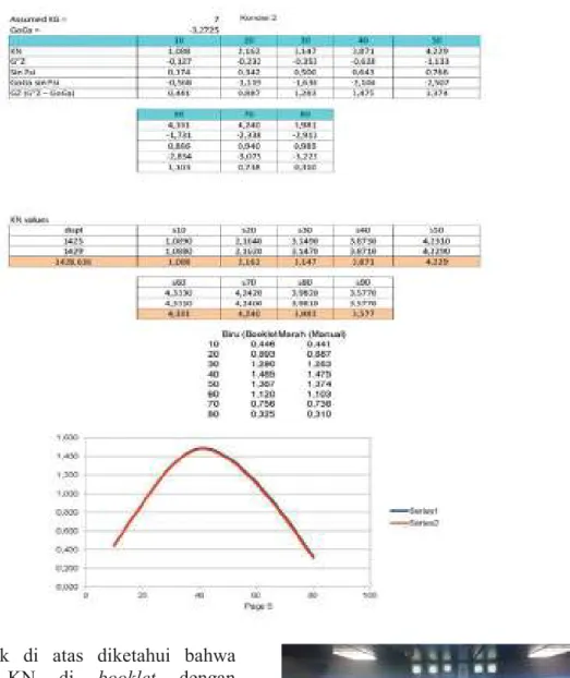 Gambar 1. Simulator (1)