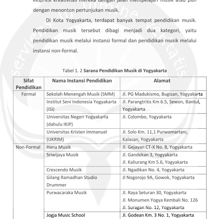 Tabel 1. 2 Sarana Pendidikan Musik di Yogyakarta  Sifat 