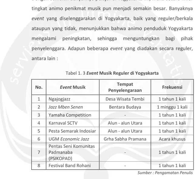 Tabel 1. 3 Event Musik Reguler di Yogyakarta 