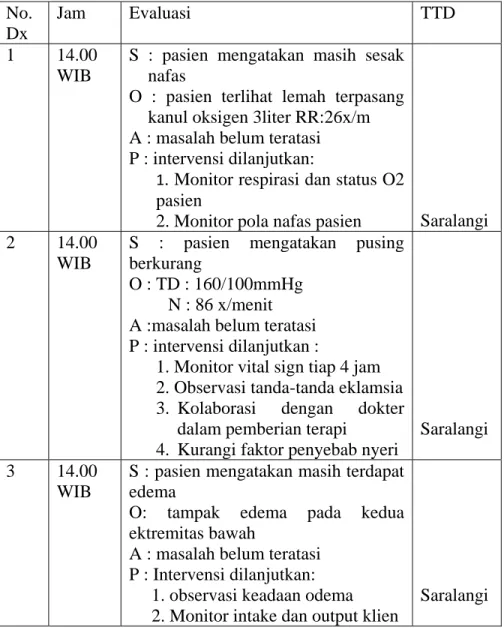 Tabel 3.10 Evaluasi Hari kedua 12maret 2014  No.  Dx  Jam Evaluasi  TTD  1 14.00  WIB 