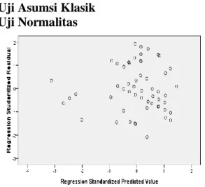 Gambar 1. Hasil Uji Normalitas 