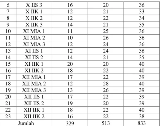 Tabel XIII Data Gedung dan Fasilitas di MAN 3 Banjarmasin 