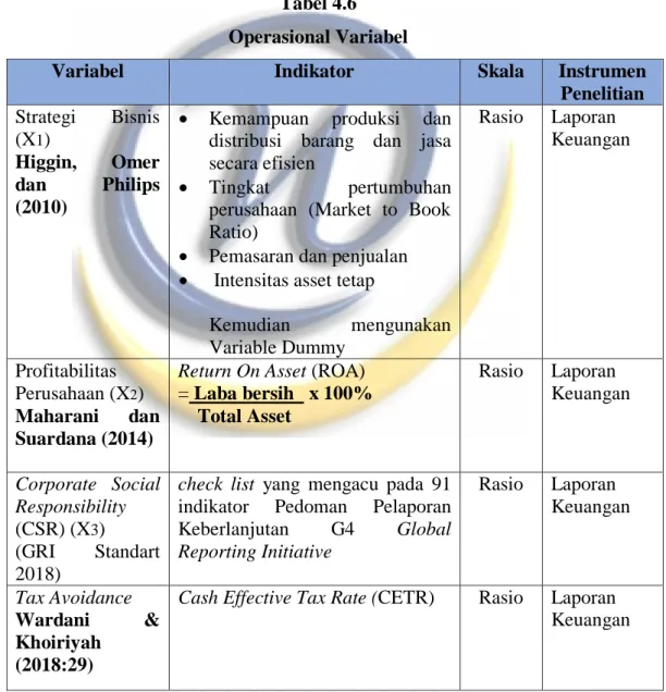 Tabel 4.6  Operasional Variabel 