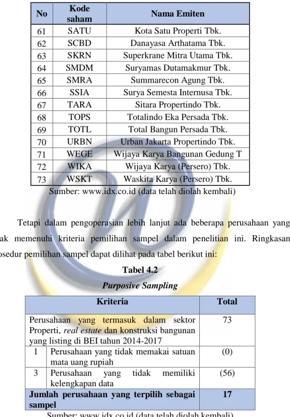 Tabel 4.2  Purposive Sampling 
