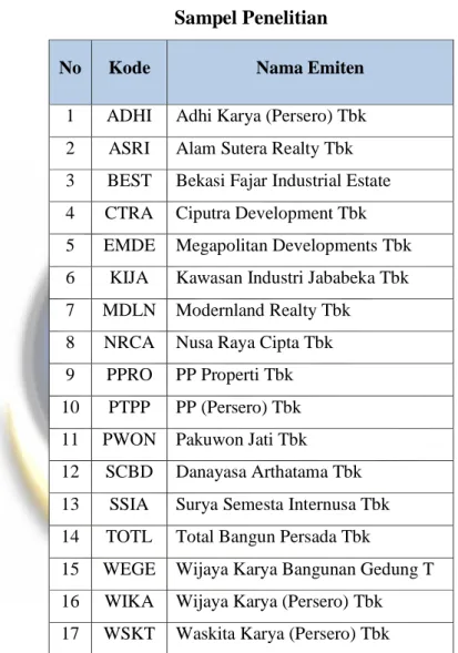 Tabel 4.3  Sampel Penelitian  No  Kode  Nama Emiten 