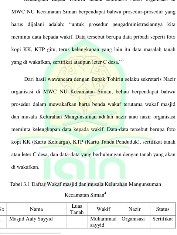Tabel 3.1 Daftar Wakaf masjid dan musala Kelurahan Mangunsuman   Kecamatan Siman 4