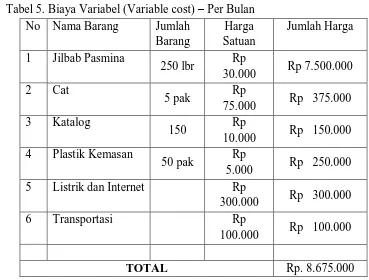 Tabel 4..Biaya Tetap (Fixed cost) per tahun No Nama Barang Jumlah Harga Satuan 
