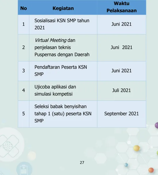 Tabel  1. Jadwal Pelaksanaan KSN SMP 2021
