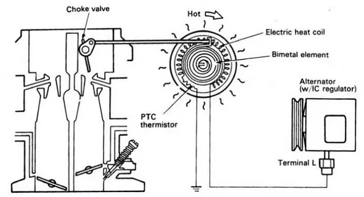 Gambar 28. Sistem cuk otomatis saat panas. 