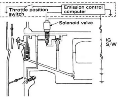 Gambar 31. Anti dieseling 