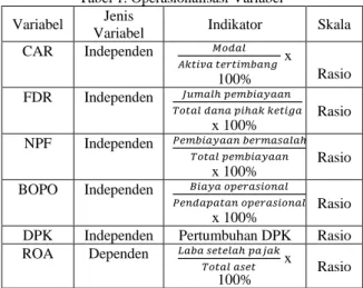 Tabel 1. Operasionalisasi Variabel  Variabel  Jenis 