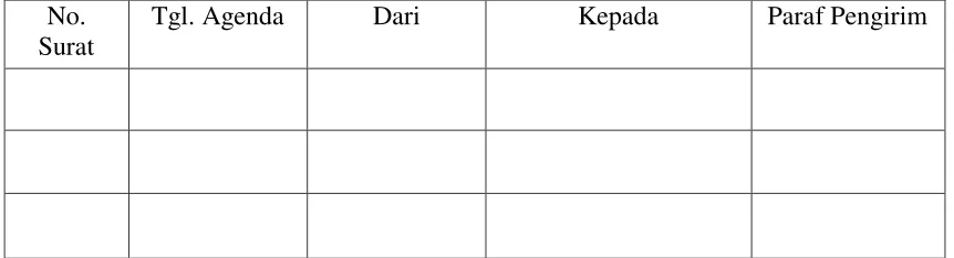 Tabel 3.1 Buku agenda surat masuk 