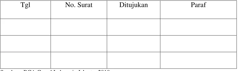 Tabel 3.2 