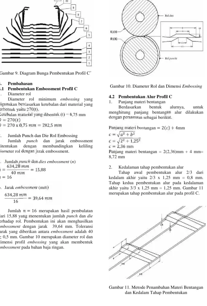 Gambar 10. Diameter Rol dan Dimensi Embossing 4.2 Pembentukan Alur Profil C