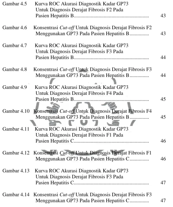 Gambar 4.5      Kurva ROC Akurasi Diagnostik Kadar GP73   Untuk Diagnosis Derajat Fibrosis F2 Pada  