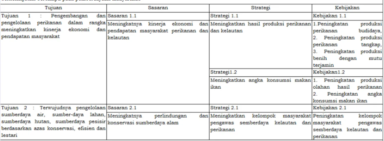 Tabel 4.3. Tujuan, Sasaran, Strategi, dan Kebijakan          