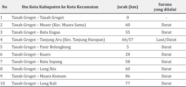 Tabel 2.2. Jarak Ibu Kota Kabupaten ke Ibu Kota  Kecamatan Kabupaten Paser