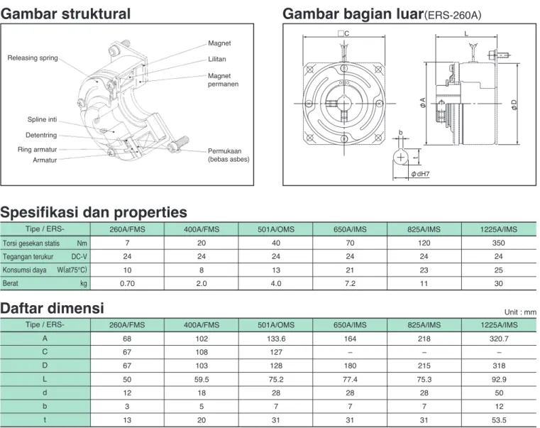 Gambar bagian luar (ERS-260A)