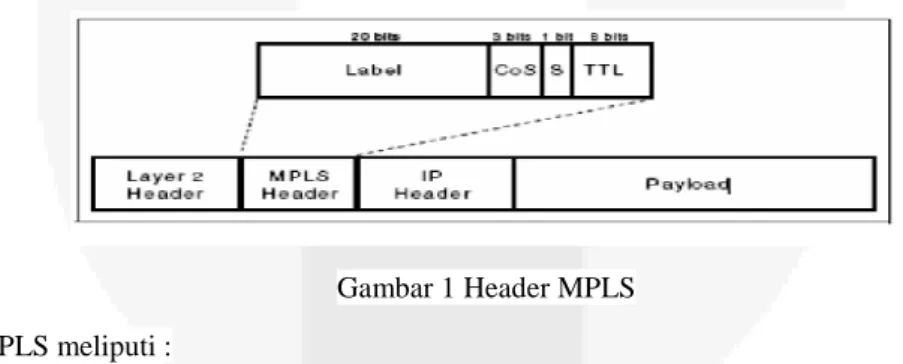 Gambar 1 Header MPLS  Header MPLS meliputi : 