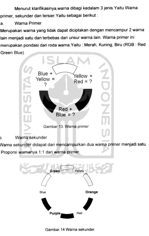 Gambar 13. Warna primer