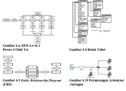 Gambar 4.6. DFD Level 2  