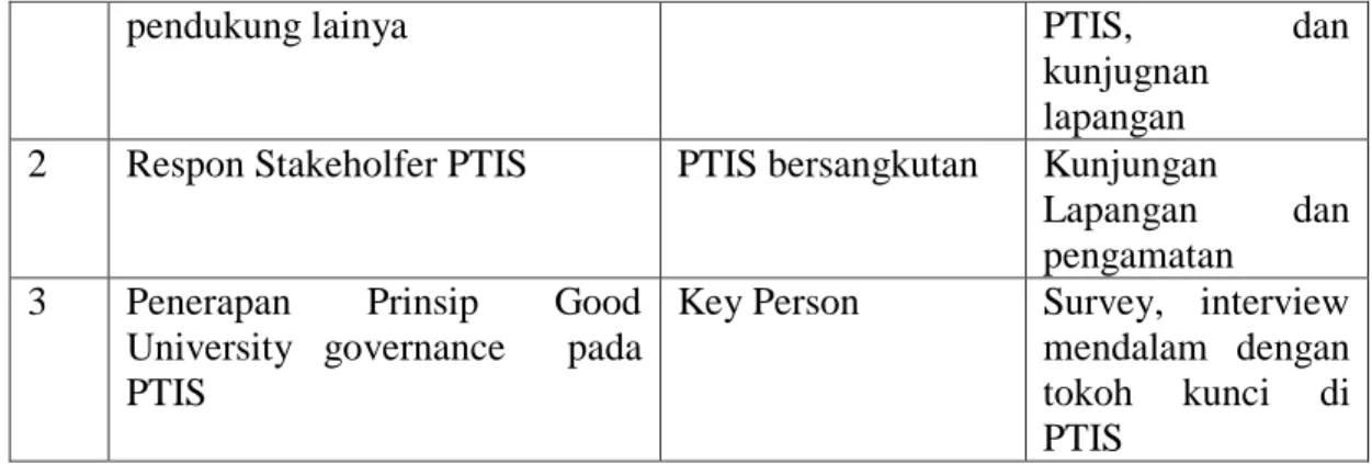 Diagram Alir Penelitian 