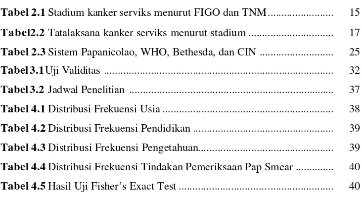 Tabel 2.1 Stadium kanker serviks menurut FIGO dan TNM ........................  