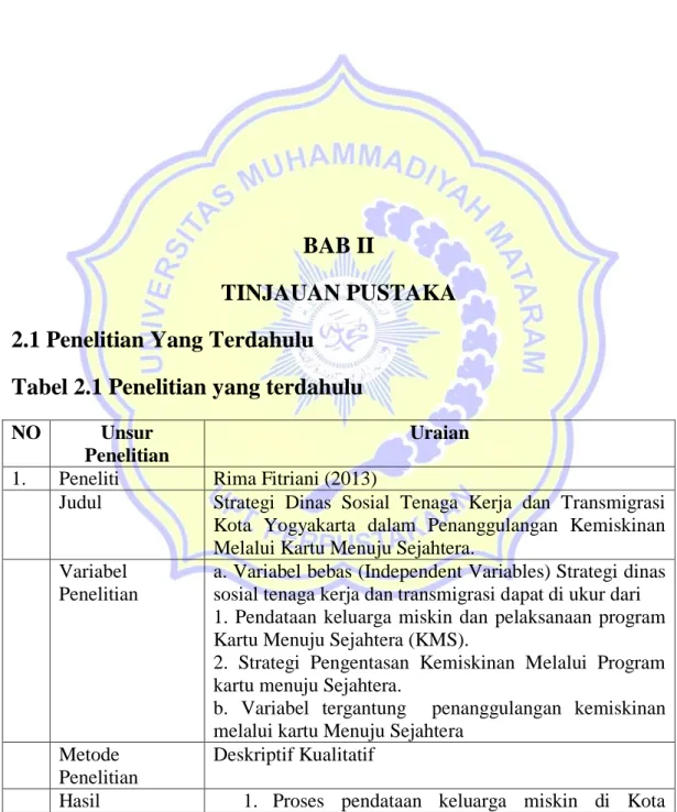 Tabel 2.1 Penelitian yang terdahulu 
