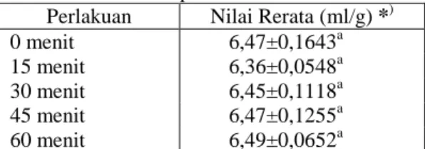 Tabel 5.1. Rerata Volume Spesifik Cookies Beras Ketan Hitam   Perlakuan  Nilai Rerata (ml/g) * )