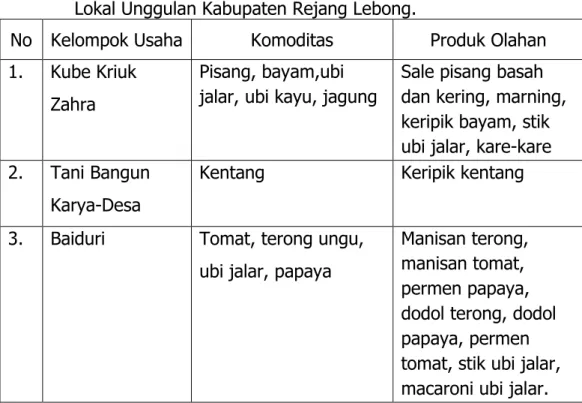 Tabel 4. Produk Unggulan Komoditas Tanaman Pangan Dan Hortikultura  Lokal Unggulan Kabupaten Rejang Lebong
