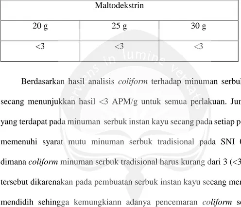 Tabel 8. Jumlah Coliform (APM/g) Minuman Serbuk Instan Kayu Secang dengan  Variasi Maltodekstrin