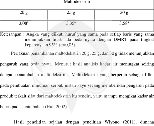 Tabel 1.  Kadar Air (%) Minuman Sebuk Instan Kayu Secang dengan Variasi  Maltodekstrin