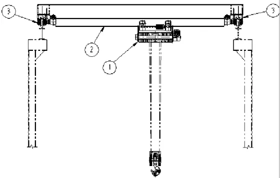 Gambar 2.1 Bagian - bagian utama overhead crane  Keterangan : 