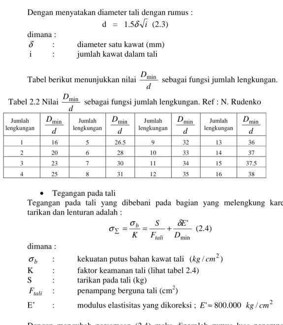 Tabel berikut menunjukkan nilai  dD min
