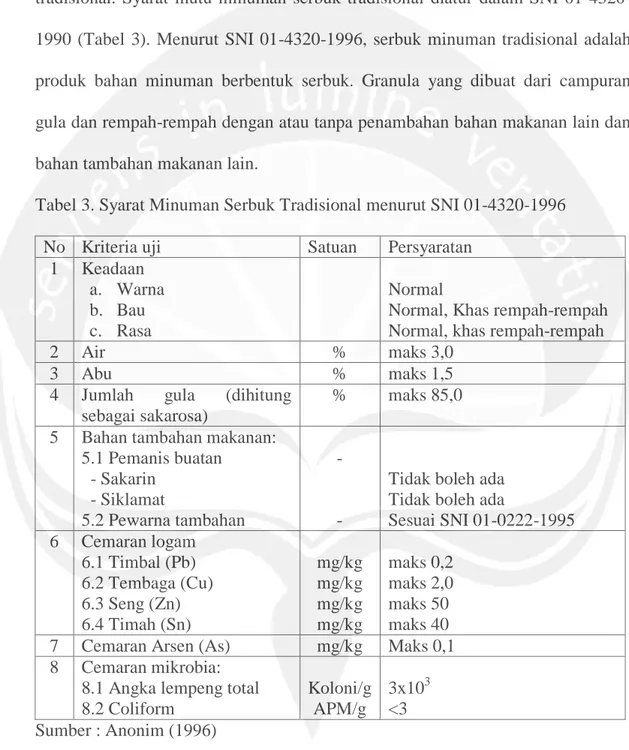 Tabel 3. Syarat Minuman Serbuk Tradisional menurut SNI 01-4320-1996 