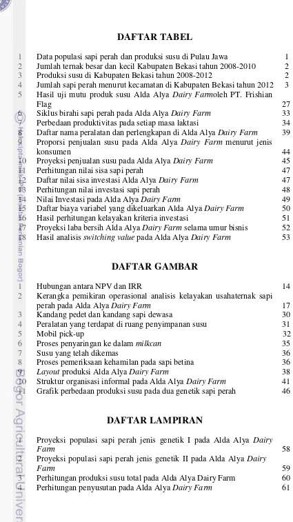 Grafik perbedaan produksi susu pada dua genetik sapi perah 