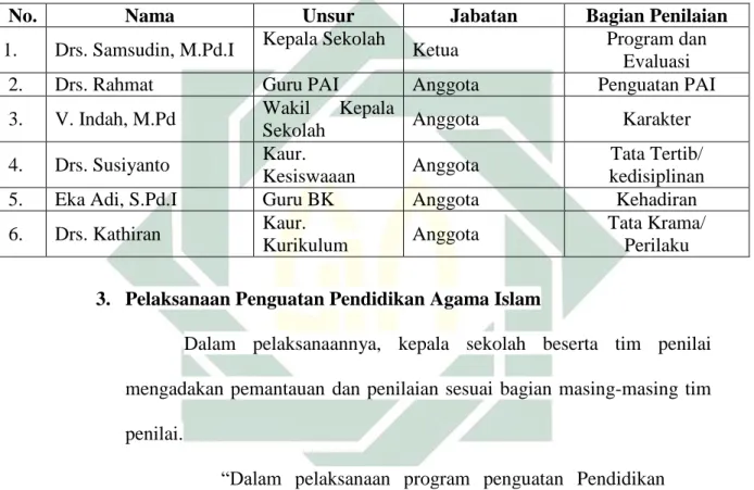 Tabel 1. Daftar nama tim penilai 