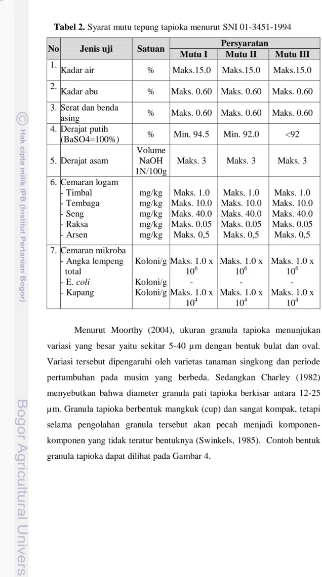 Tabel 2. Syarat mutu tepung tapioka menurut SNI 01-3451-1994 