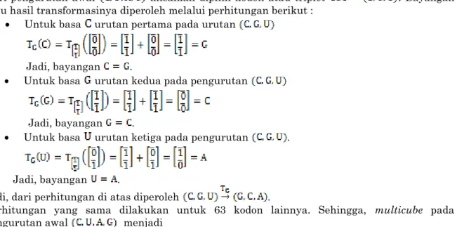Gambar 6. Model 3 Dimensi   melalui transformasi T G 