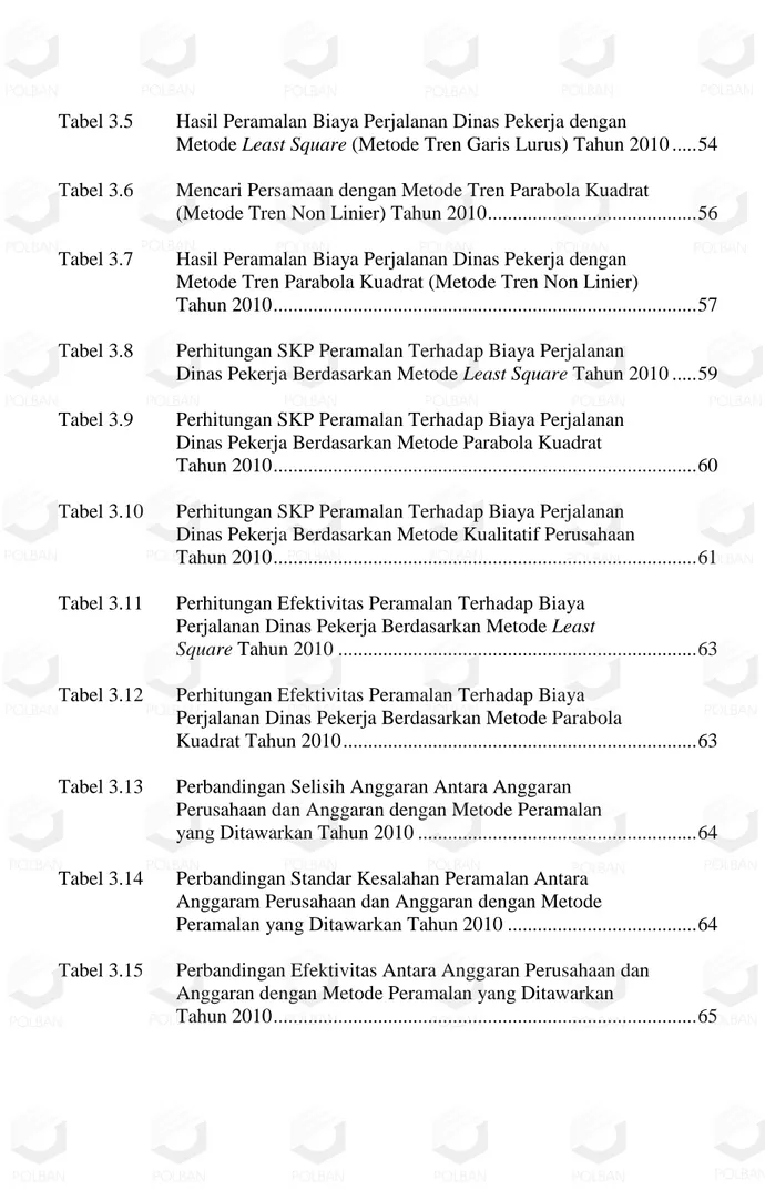 Tabel 3.5  Hasil Peramalan Biaya Perjalanan Dinas Pekerja dengan 