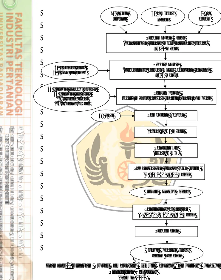 Gambar 2. Diagram Proses Pembuatan Biskuit Tepung Campuran Bonggol  Pisang dan Ubi Jalar 
