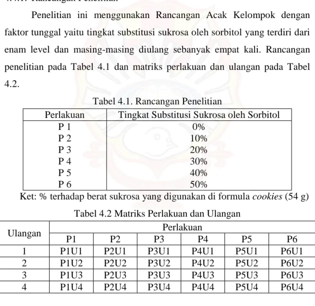 Tabel 4.1. Rancangan Penelitian  