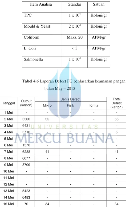Tabel 4.5 Spesifikasi Mikro Finish Goods (FG) berdasarkan  Regulasi BPOM &amp; SNI 